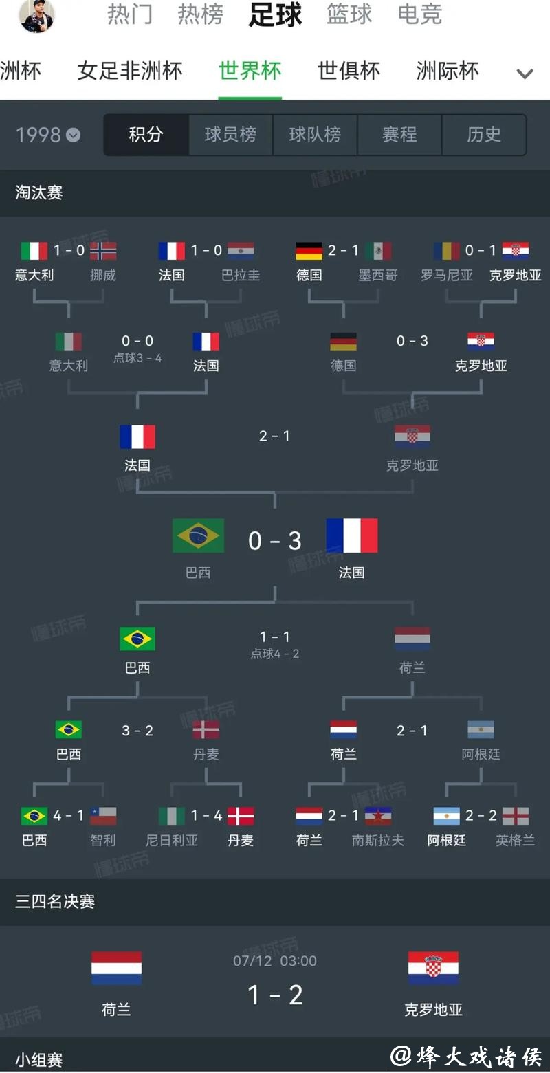 世界杯下注在哪些平台知乎解答