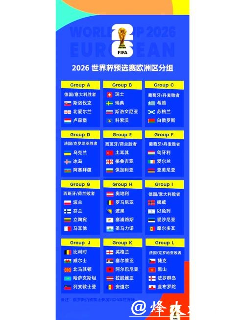 2026世界杯赛事数据全面分析