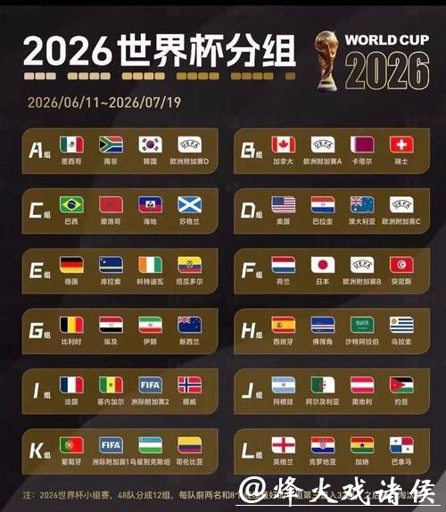 全面分析：2026世界杯赛事结果预测