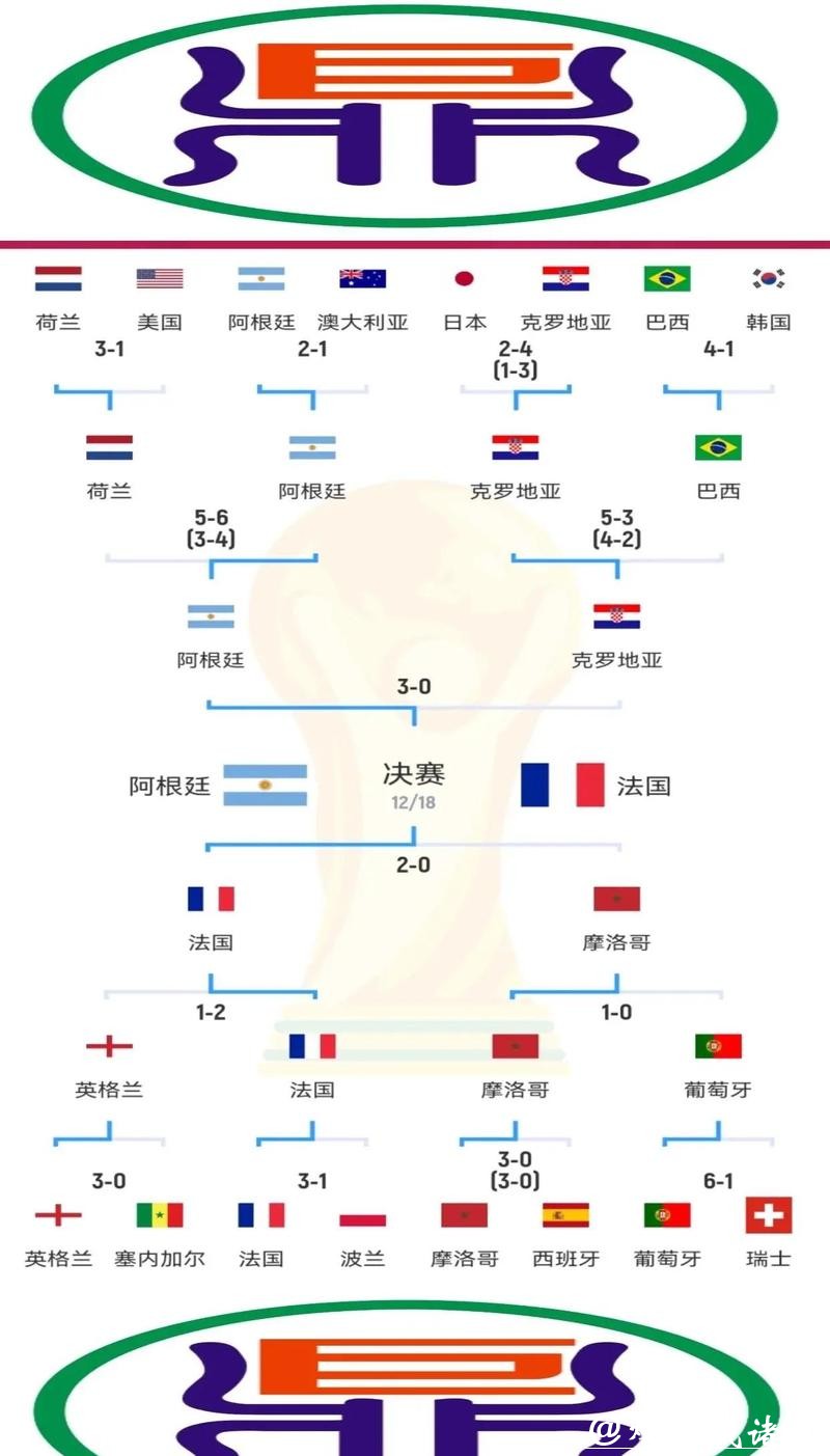 全面解析世界杯投注比例趋势 全面解析世界杯投注比例趋势